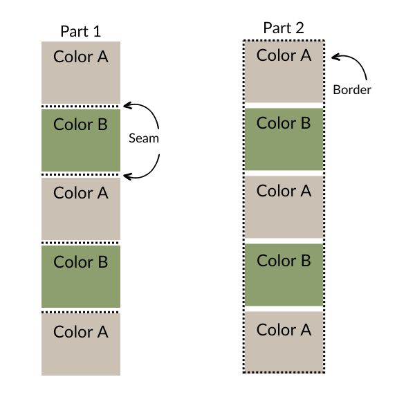 This image is a graphic that visually shows the construction of the pattern.