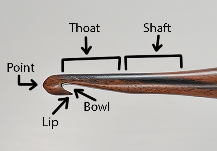 This image shows the anatomy of the head of the hook.